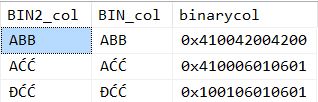 Output of the query with ORDER BY BIN2_col.