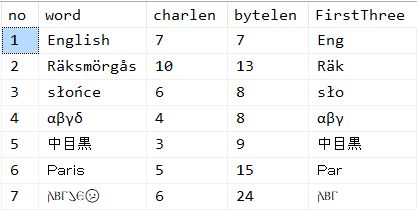 Output of the query above.