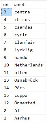 sortwords sorted according to Danish and maybe Norwegian