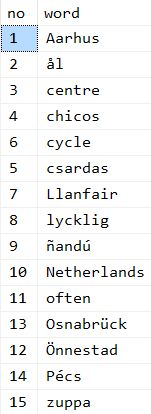 sortwords sorted according to Hungarian