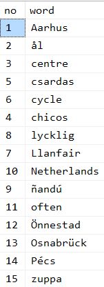 sortwords sorted according to raditional Spanish