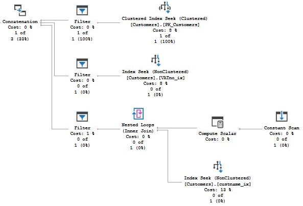 Execution plan find_customer