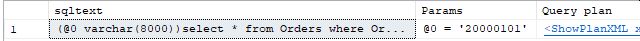 Output forced parameterisation