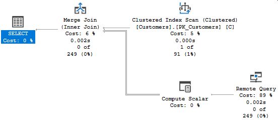 Linked query 2