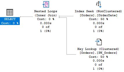 Index seek + Key lookup