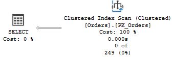 Clustered Index Scan
