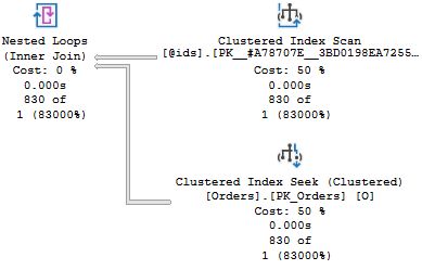 Nested-loops join